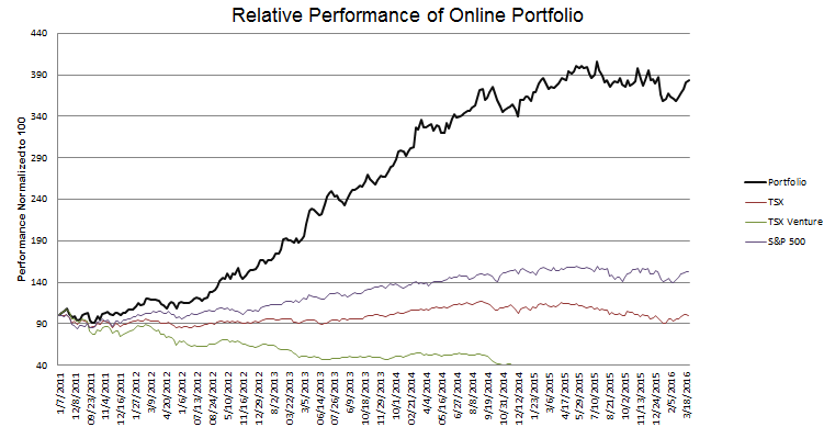 week-246-Performance