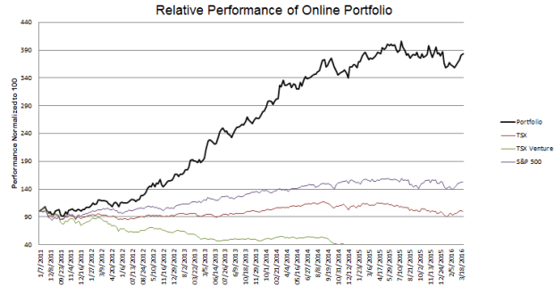 week-246-Performance