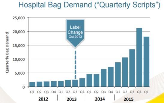 q1bagdemand