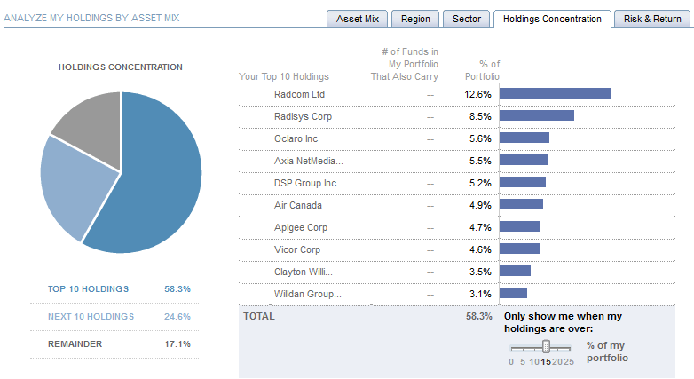 week-254-holding-concentration