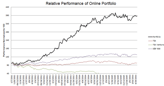 week-254-Performance