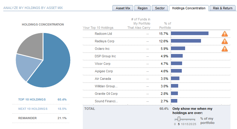 week-258-holding-concentration