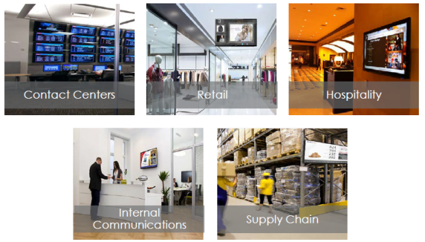 whatisdigitalsignage