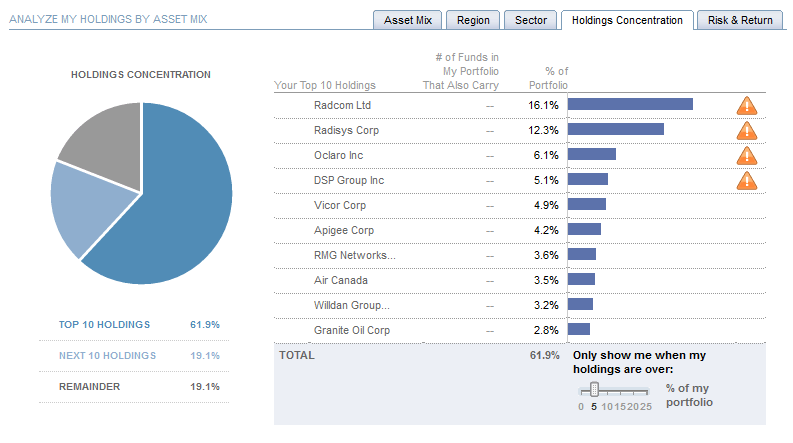 week-262-holding-concentration