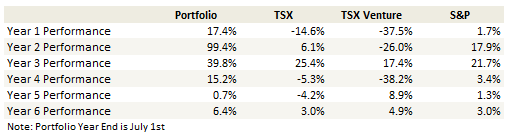 week-262-yoyperformance
