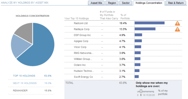 week-266-holding-concentration