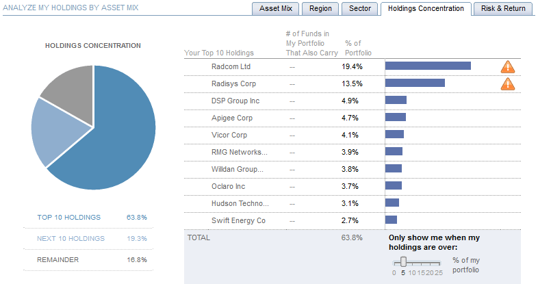 week-266-holding-concentration