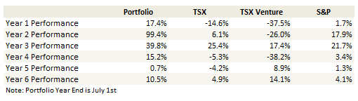 week-266-yoyperformance