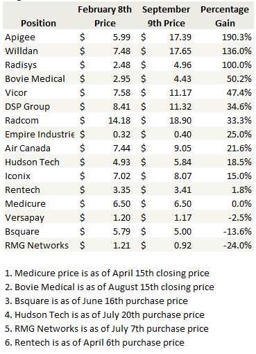 gains_since_the_bottom