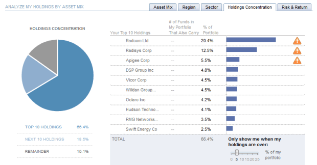week-270-holding-concentration