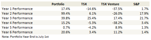 week-270-yoyperformance