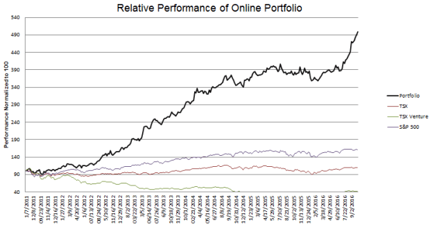 week-274-performance