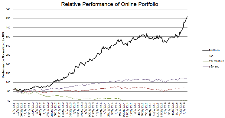 week-274-performance