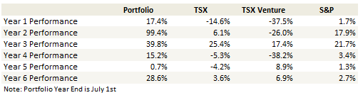 week-274-yoyperformance