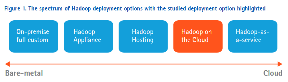 hadoopdeployment
