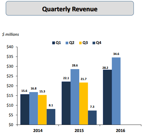 seasonality-hdsn