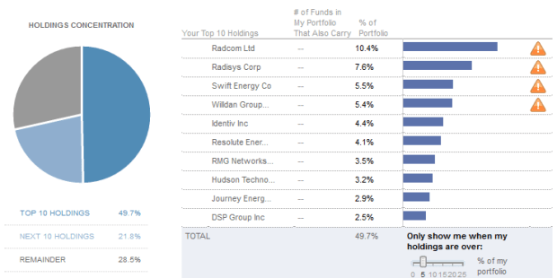 week-282-holding-concentration