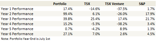 week-282-yoyperformance
