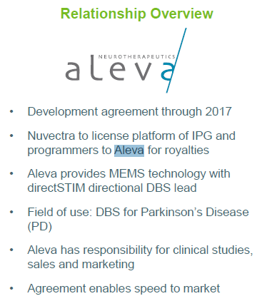aleva