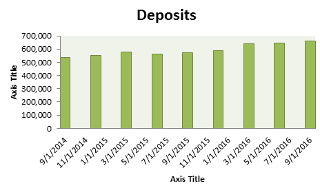 deposit_growth