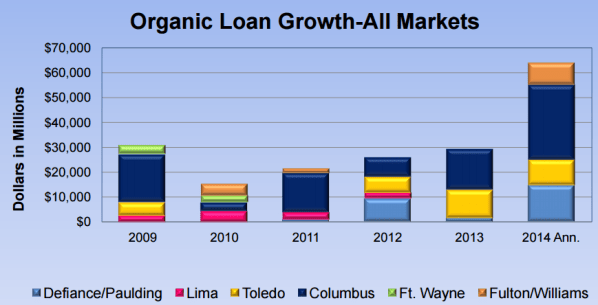 loan_growth_market