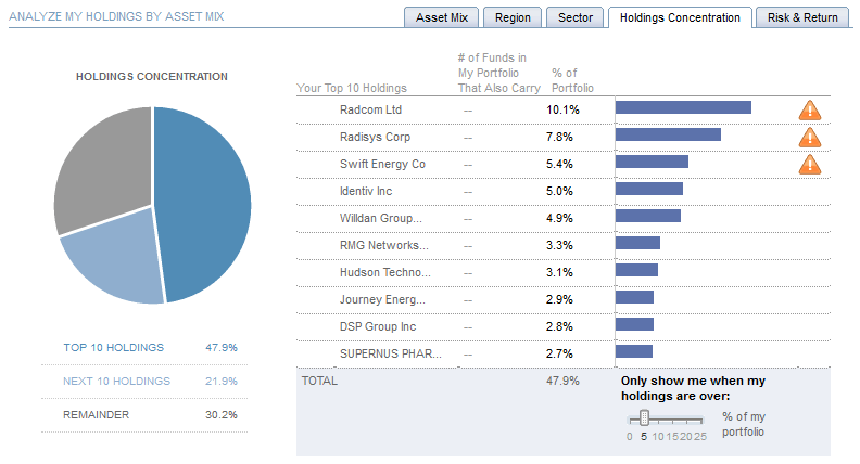 week-286-holding-concentration