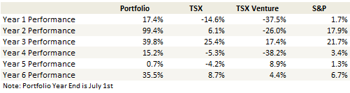 week-286-yoyperformance