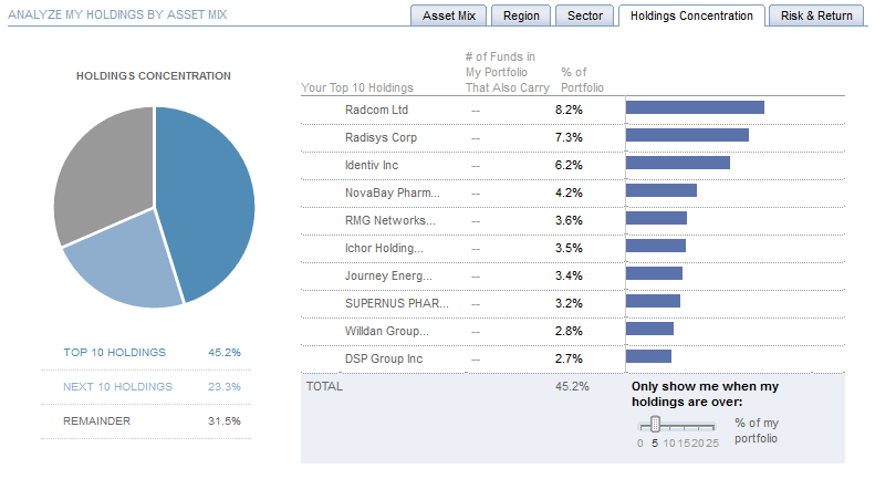 week-290-holding-concentration