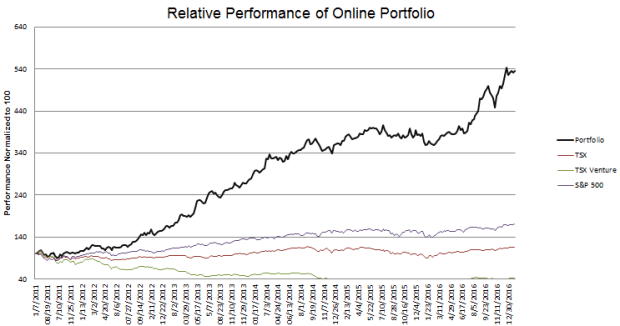 week-290-performance