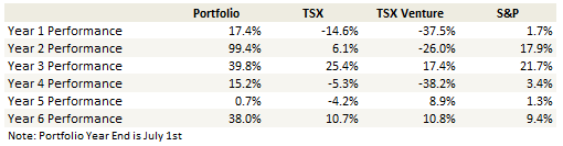 week-290-yoyperformance