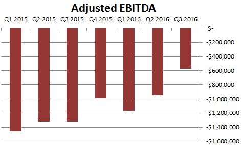 adjusted_ebitda