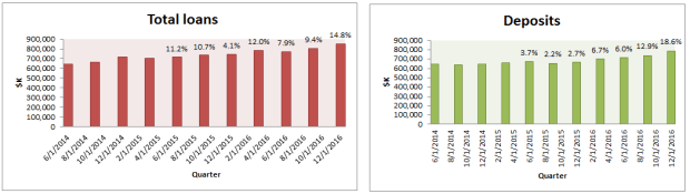 pkbk_loansanddeposits