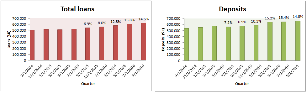 sbfg_loansanddeposits