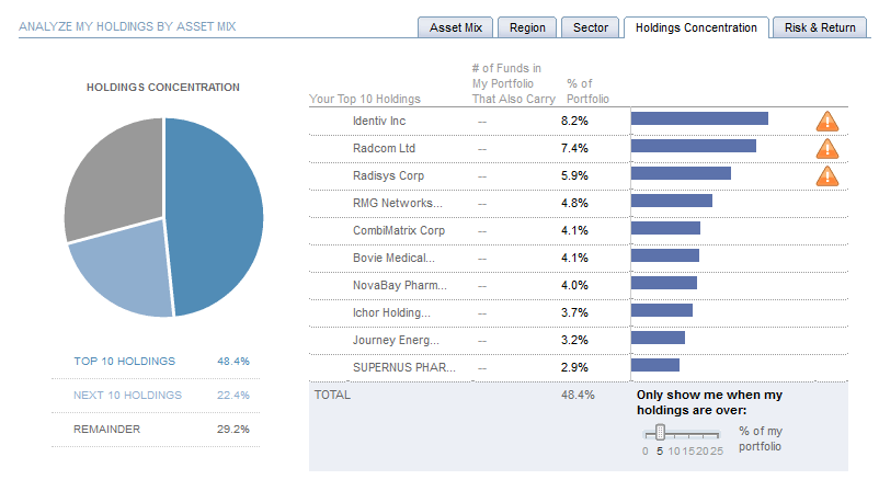 week-294-holding-concentration
