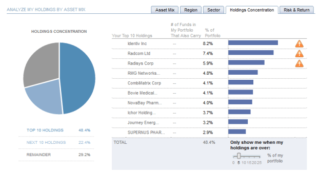 week-294-holding-concentration