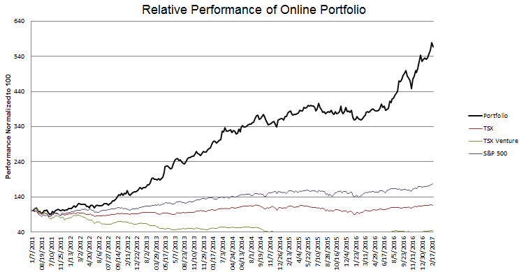 week-294-performance