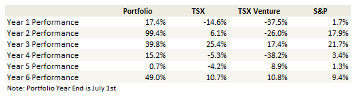 week-294-yoyperformance