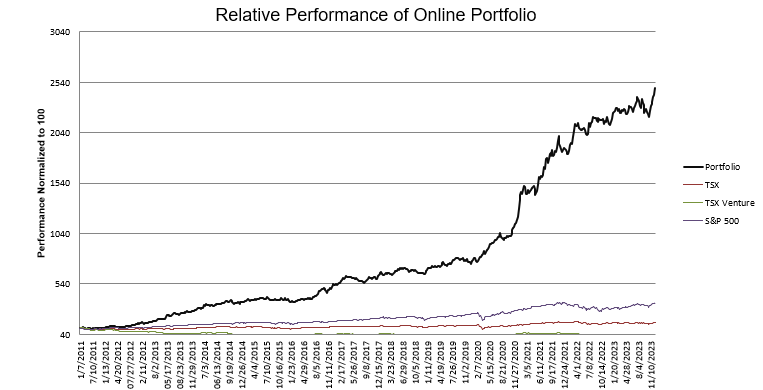 week-647-performance